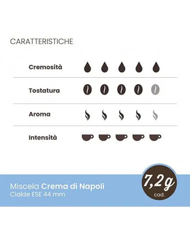 Cialde Caffè Toraldo Crema di Napoli Espresso Napoletano Cioccolattoso